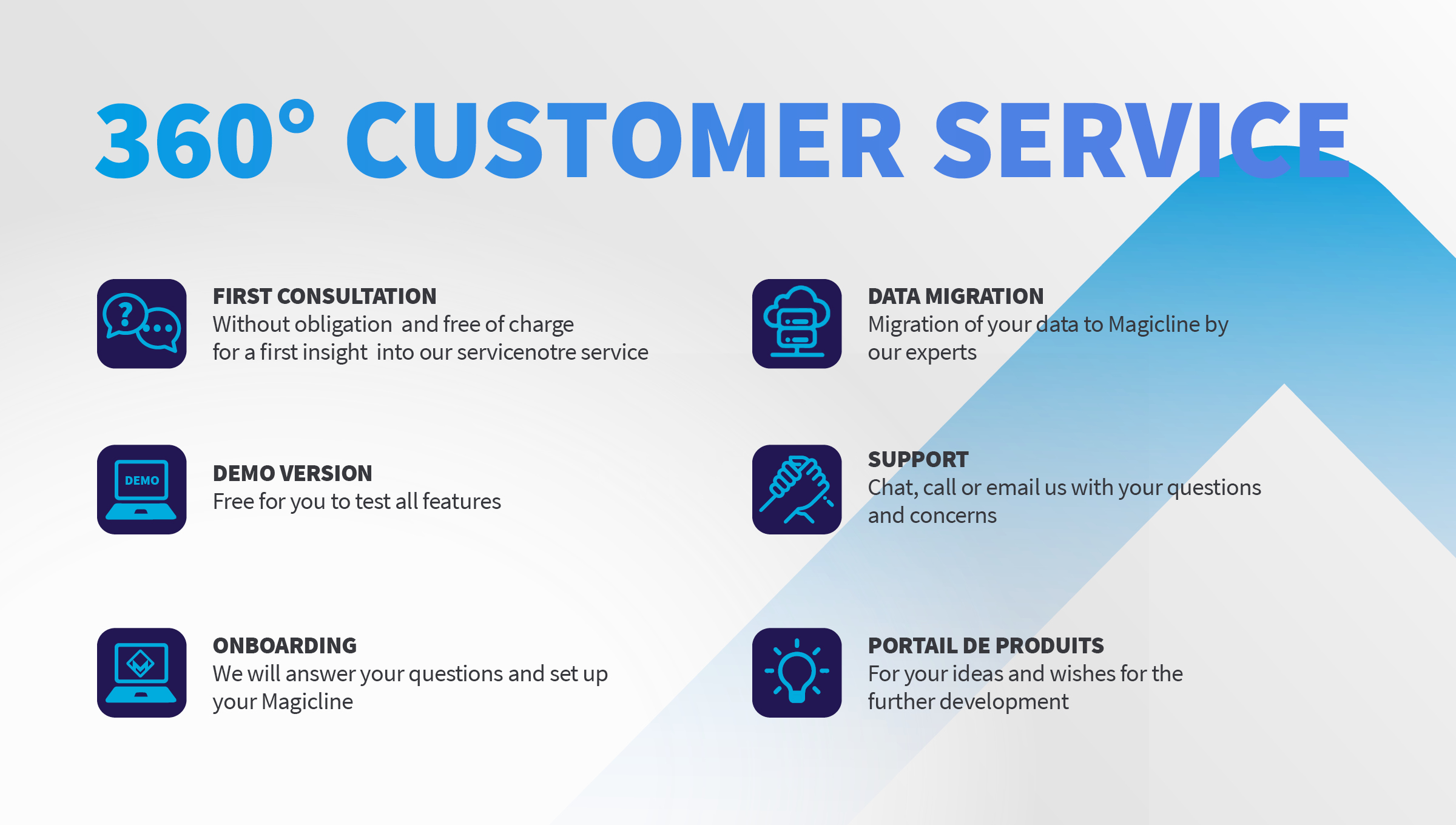 Our 360° customer service for you.